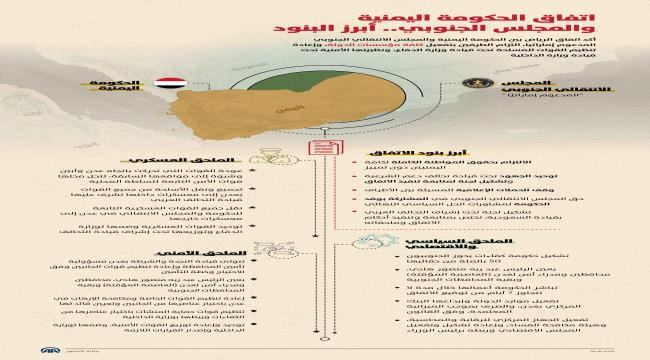 
                     اتفاق الحكومة اليمنية والانتقالي الجنوبي .. أبرز البنود